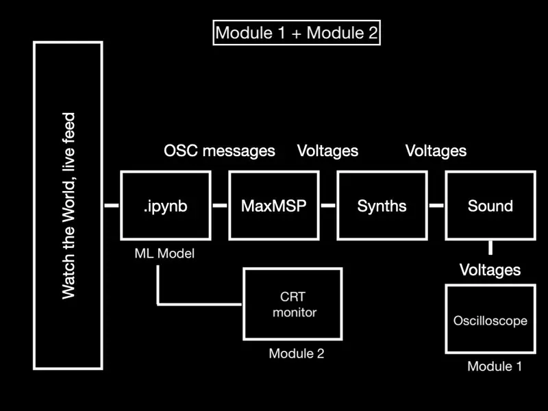 Analog Resistance – function diagram 1