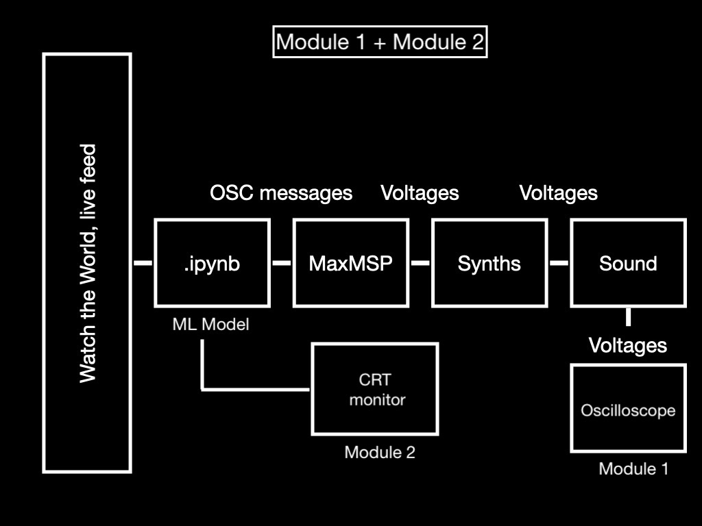 Analog Resistance – function diagram 1