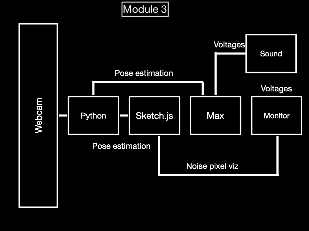 Analog Resistance – function diagram 2